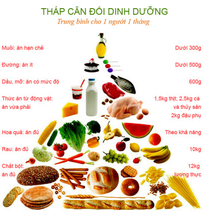 Thực đơn tuần 26 (Từ ngày 10/3 đến 15/03/2025)